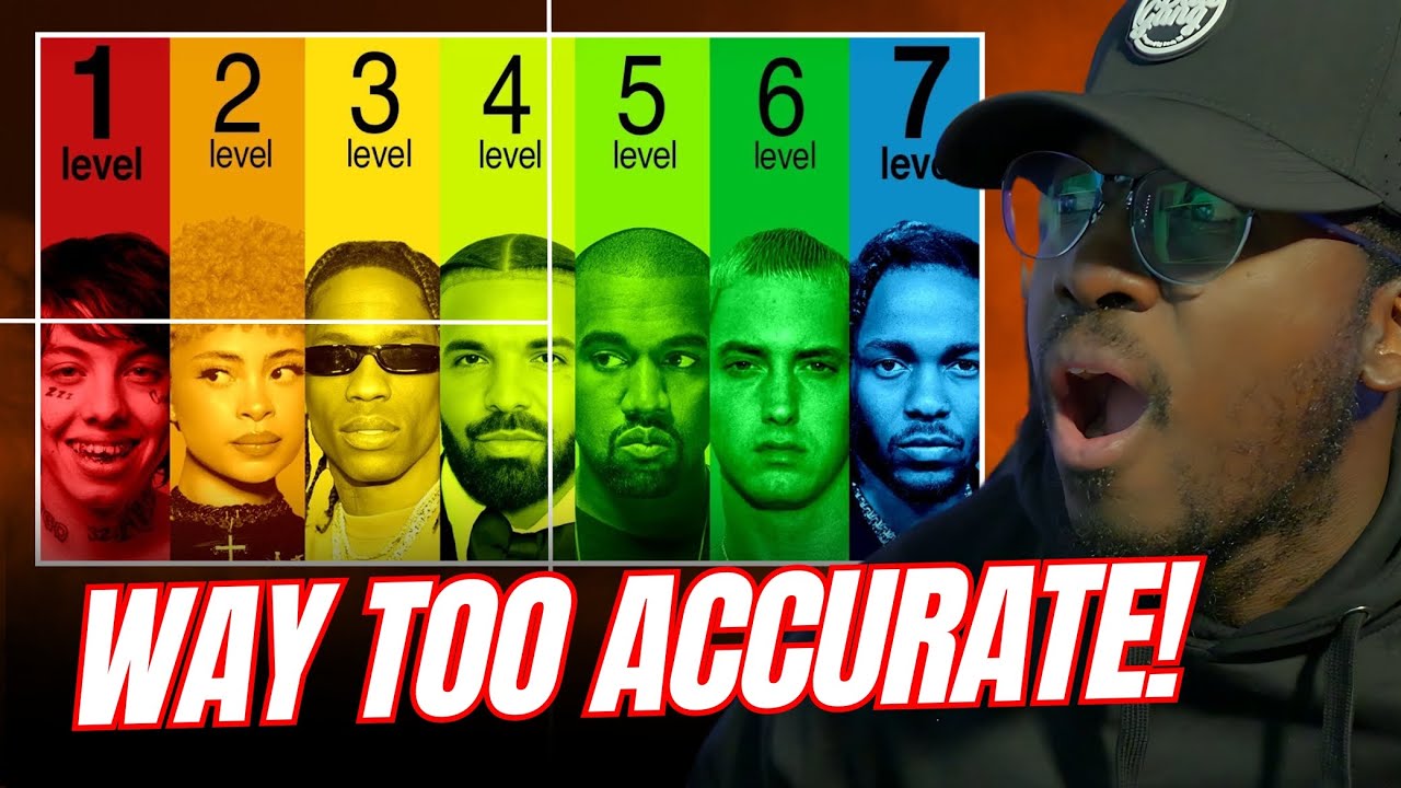 Breaking Down the 7 Levels of Rappers (This Is TOO Accurate)
