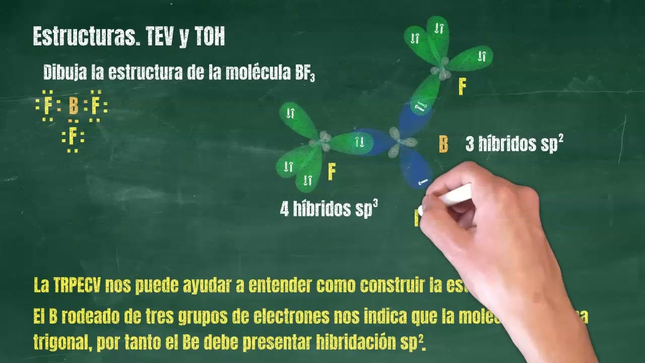 1.4 Teor&iacute;a de Enlace Valencia y Teor&iacute;a de Orbitales H&iacute;bridos. BF3