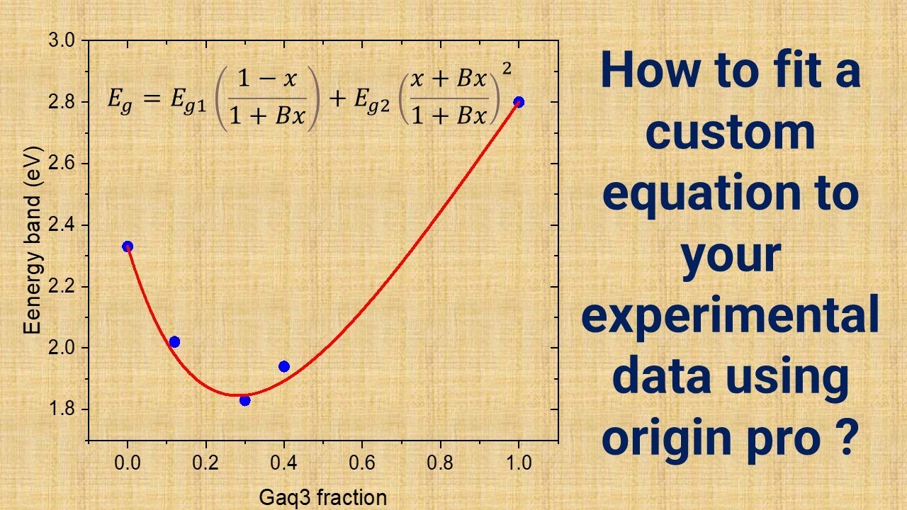 How to fit a custom equation to your experimental data using Origin pro?