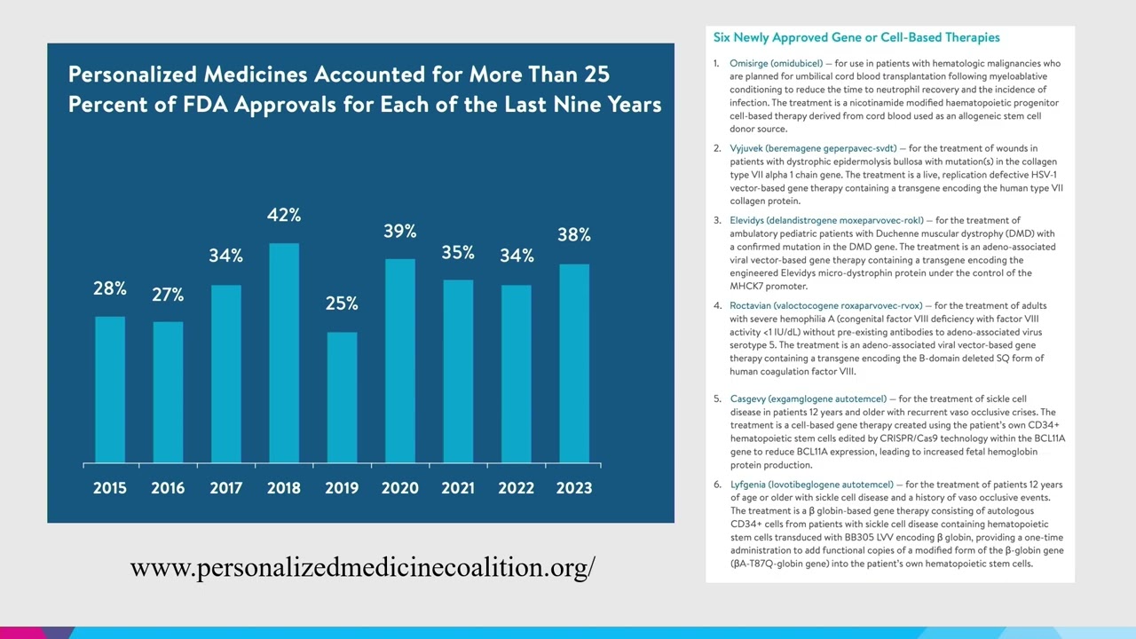 Gene Discovery as a Basis for Precision Medicine in Autism | 2024 Advances in Autism Conference