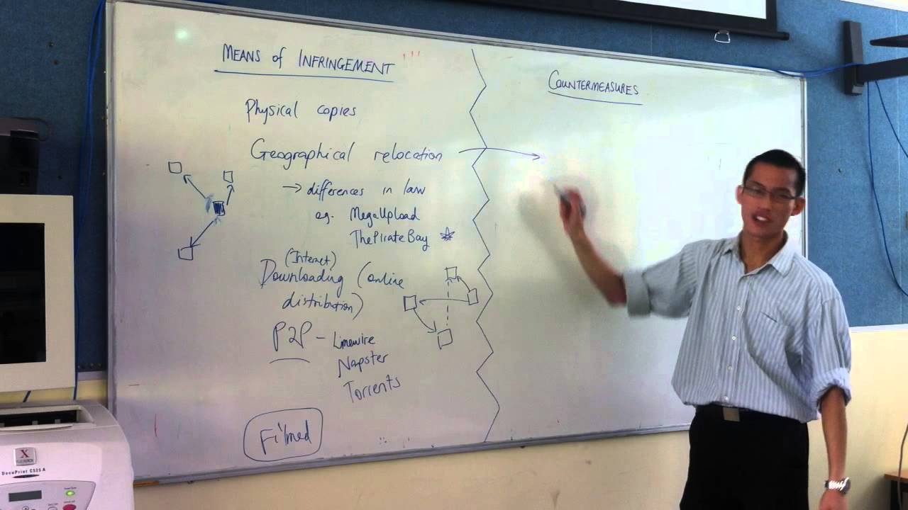 Copyright Infringement and its Countermeasures