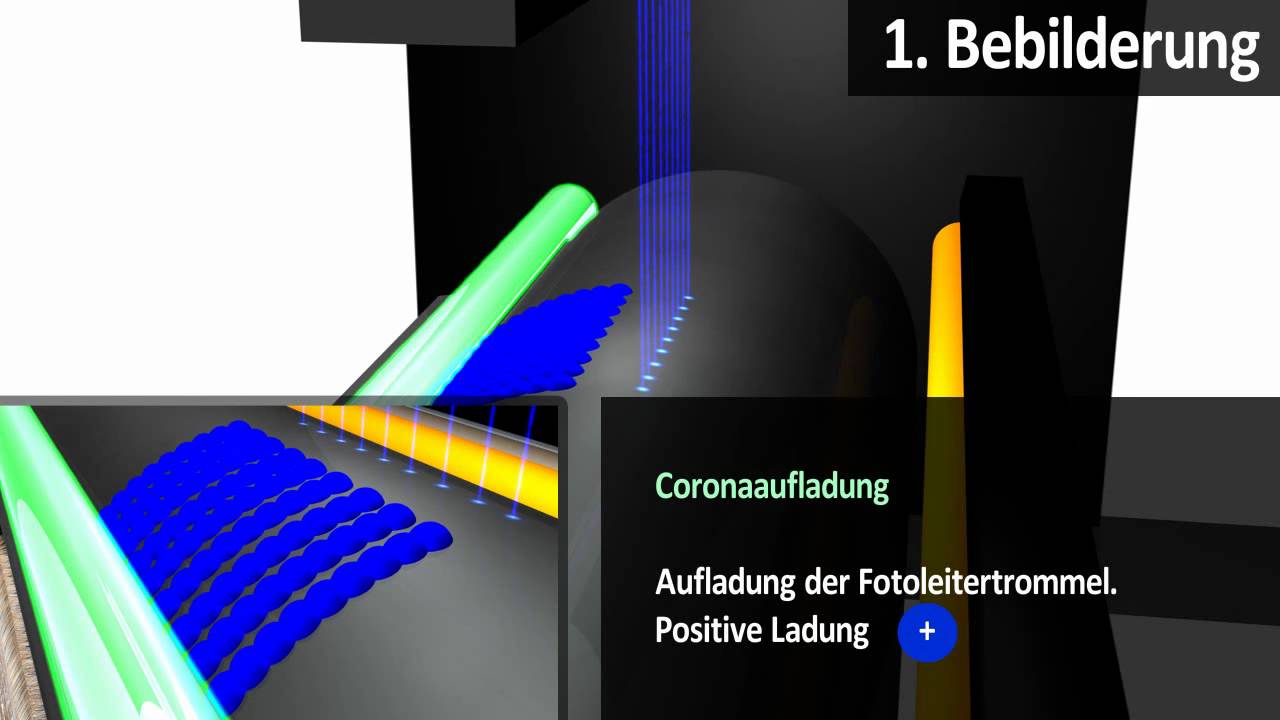 Elektrofotografie - Vereinfachte Darstellung eines Laserdruckers