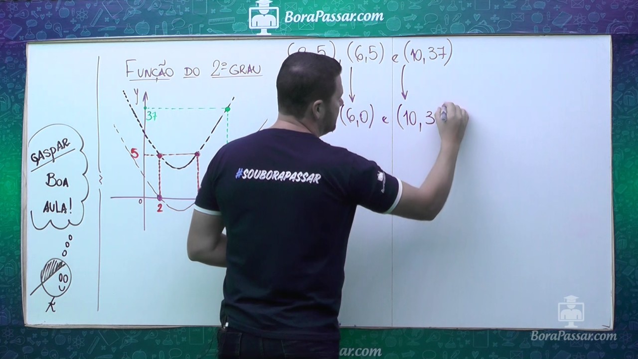 Matemática - Prof. Gaspar - Lei da Função quadrática - Translação