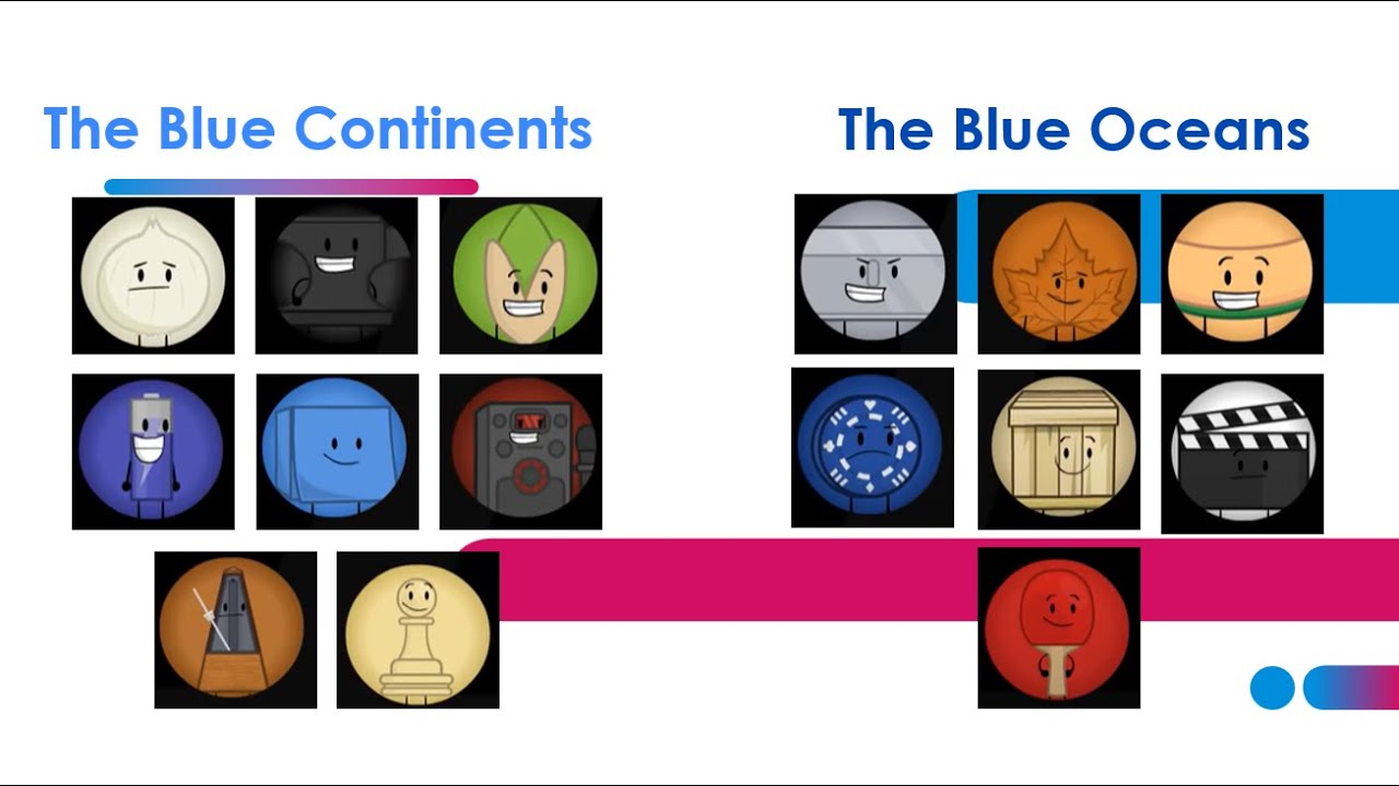 Challenge 2 Win Prediction (If the show kept going)