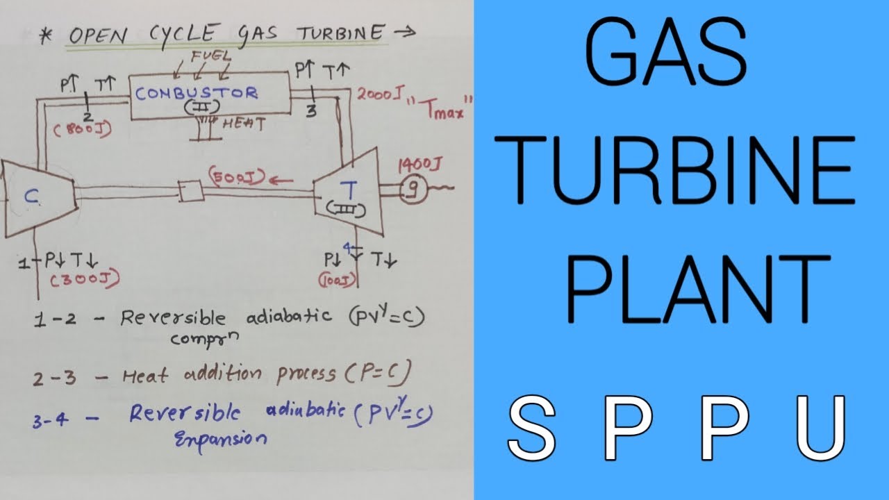 Gas Turbine Power Plant - Open and closed cycle