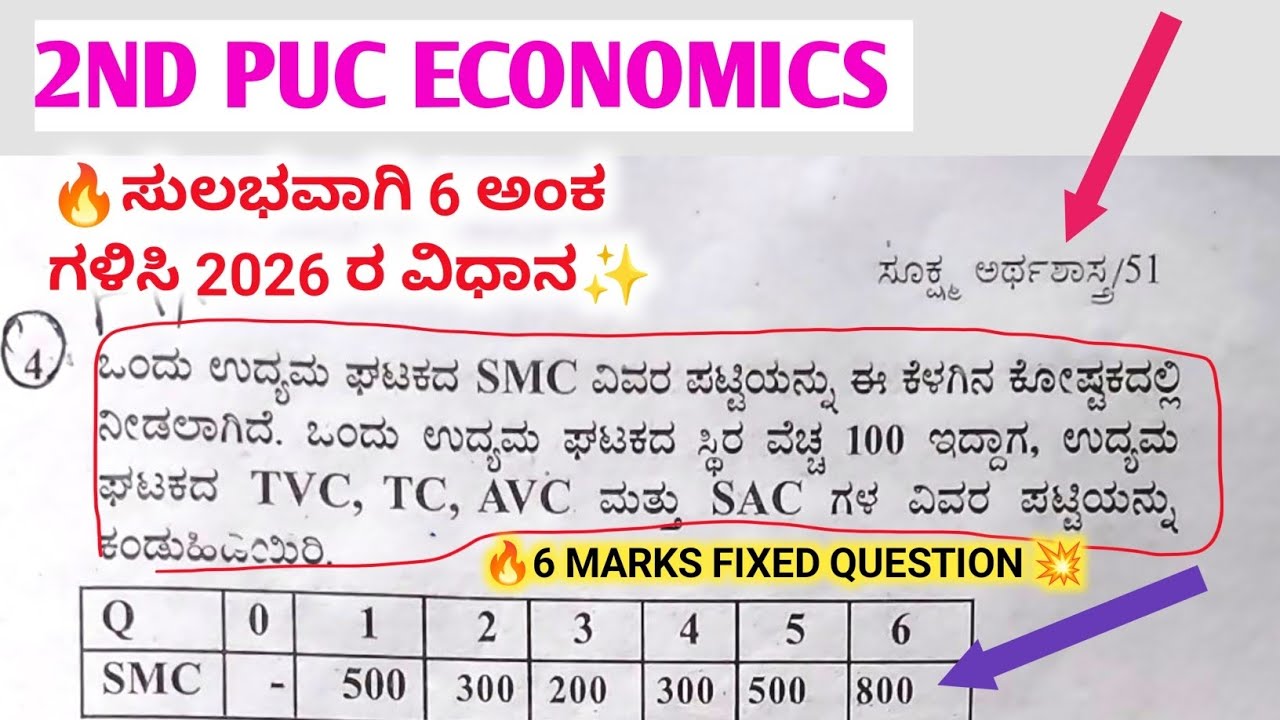 2nd PUC Economics 2026, 6 Marks fixed question, TVC,TC,AVC, ಮತ್ತು SAC ಕಂಡು ಹಿಡಿಯಿರಿ 2026