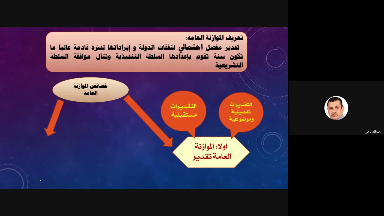 المحاضرة الحادية عشر/ الموازنة العامة تعريفها - طبيعتها القانونية