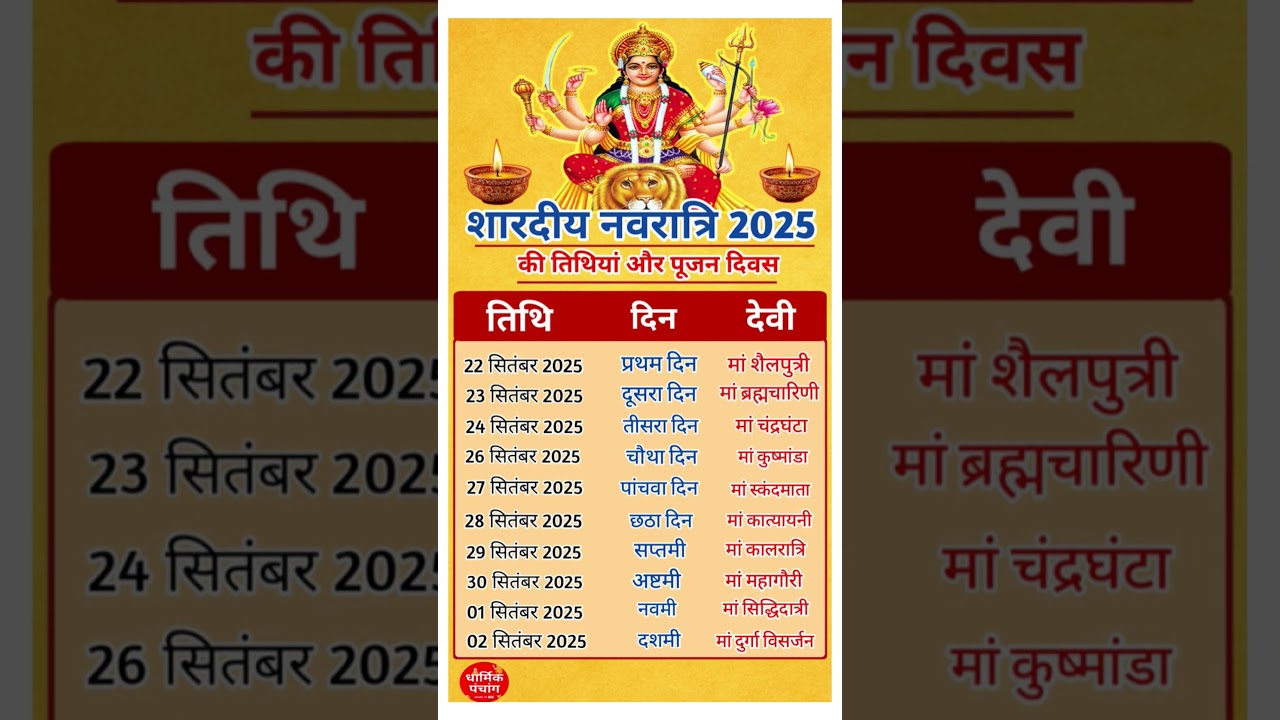 Shardiya Navratri 2025 Date Time | Durga Puja 2025 Dates | शारदीय नवरात्रि 2025 अष्टमी नवमी दशहरा कब