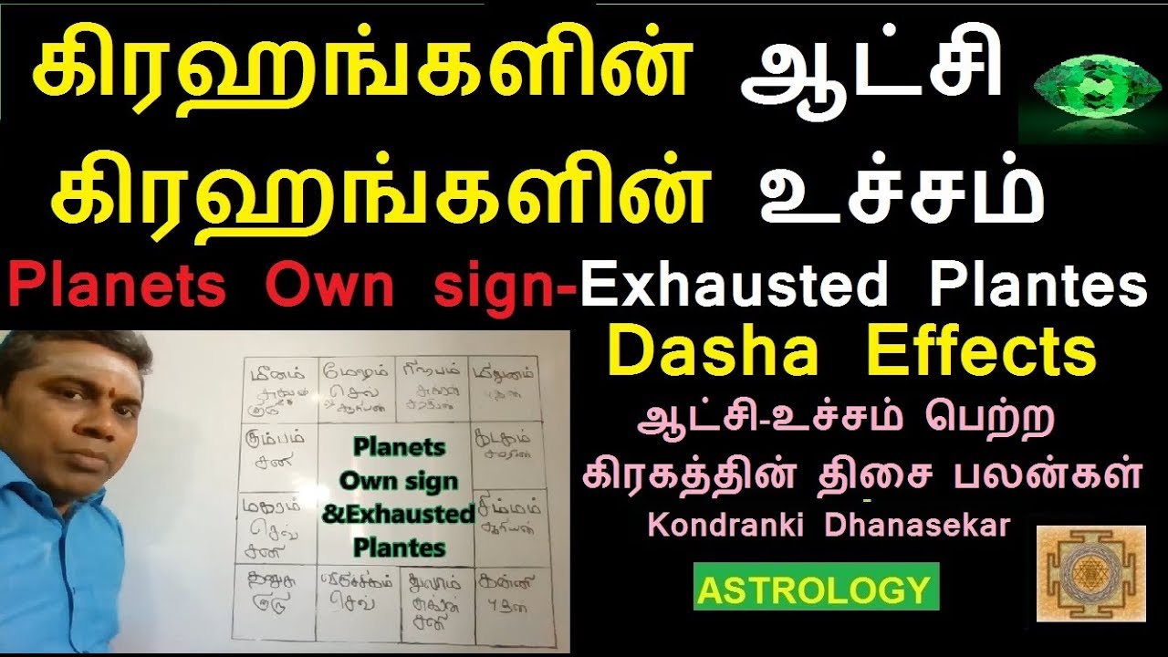 கிரஹங்களின்  ஆட்சி உச்சம் வீடுகளும்-திசை பலன்களும்-Exhausted  Plantes