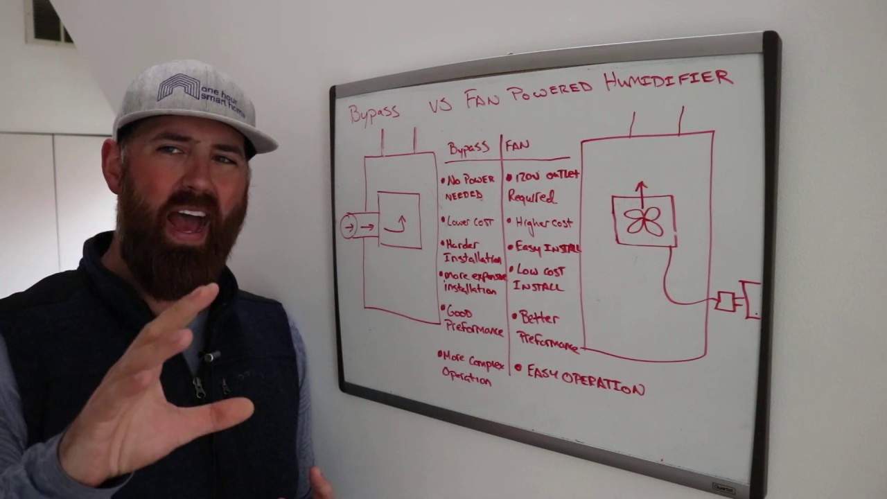 Bypass vs Fan Powered Humidifier: Which One Should You Get?