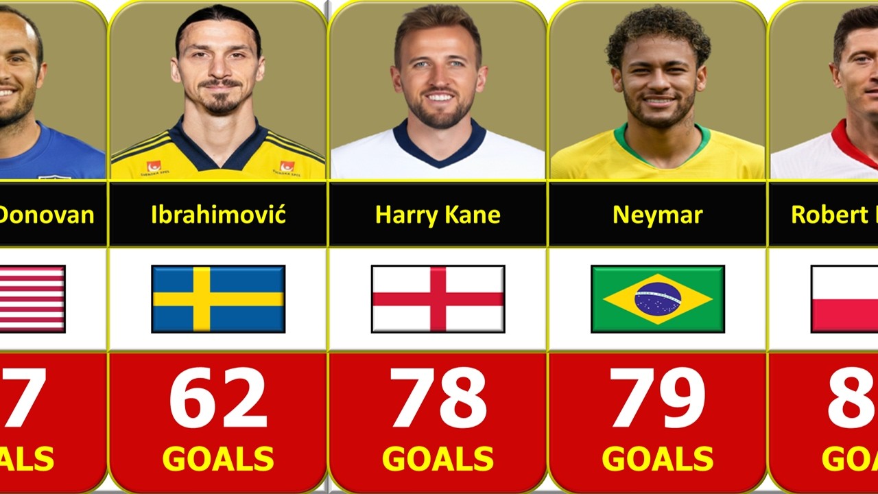 TOP INTERNATIONAL MEN’S FOOTBALL GOALSCORERS BY COUNTRY
