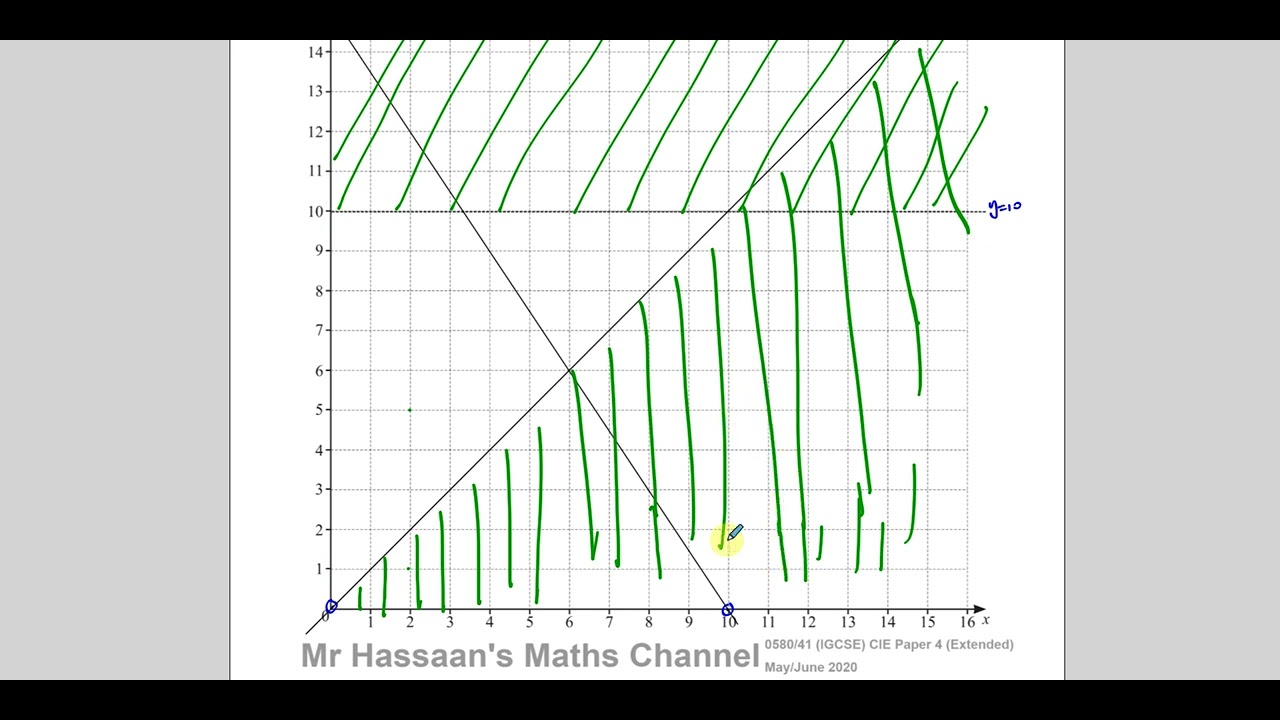 0580/41/M/J/20 (IGCSE) Paper 41 CAIE Q6 Linear Programming
