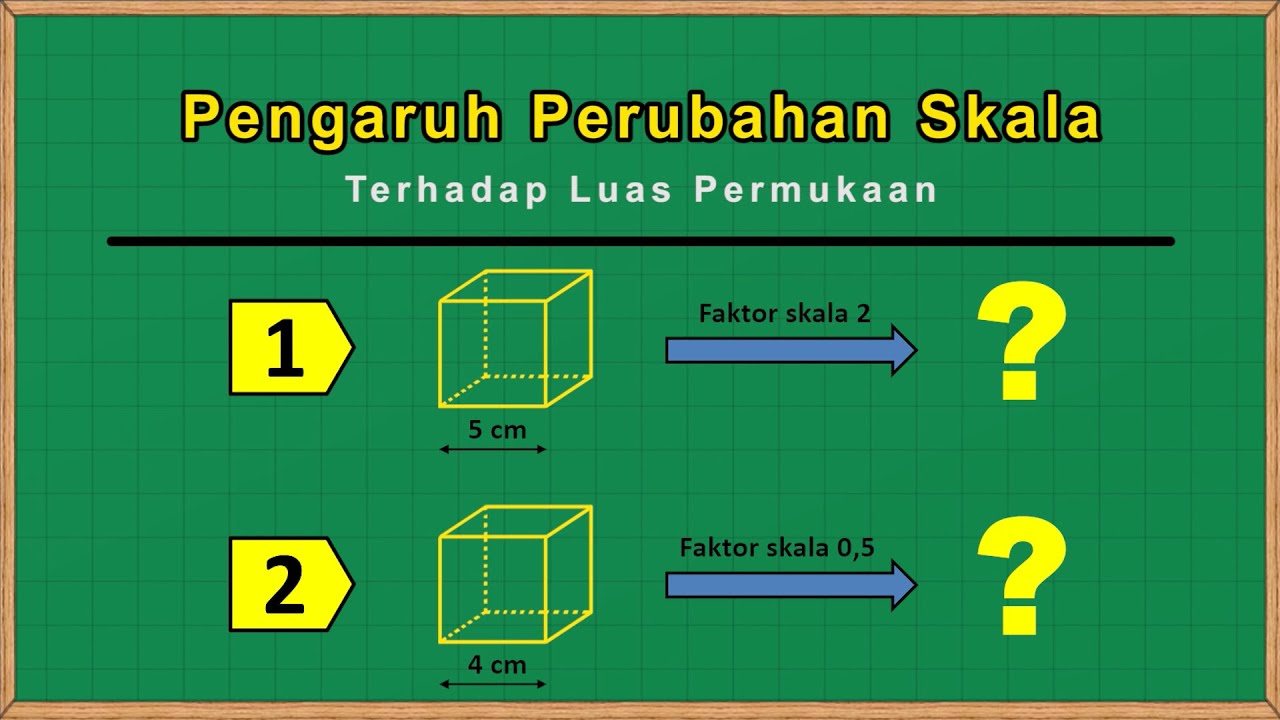 Pengaruh Perubahan Skala Terhadap Luas Permukaan