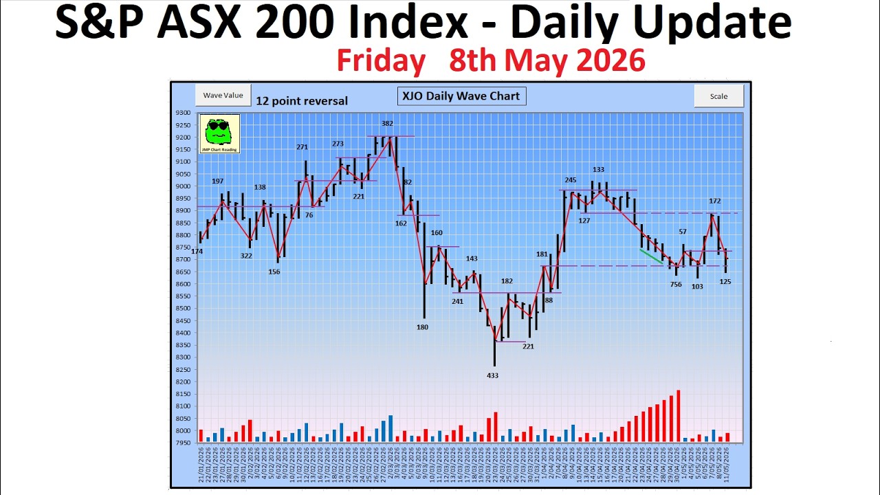 S&P ASX 200 Index (XJO) - Daily Update - 11th May 2026