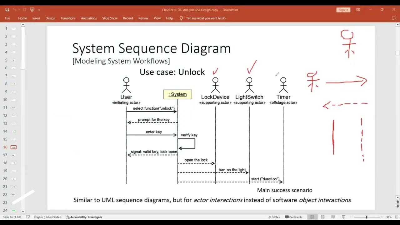 المخطط التسلسلي   Sequence Diagram