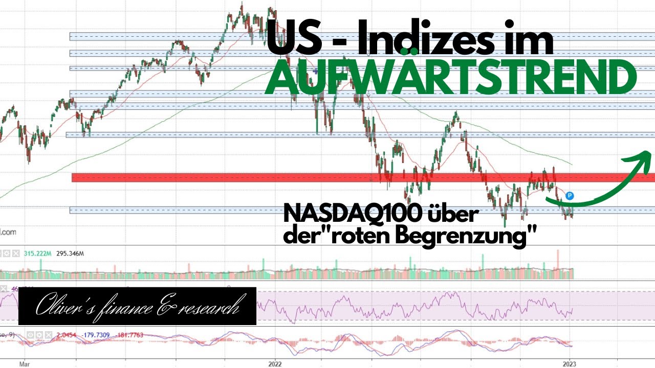 Chartanalyse 16 | +DAX+ +SP500+ +Nasdaq100 | Indizes steigen wie der Ph&ouml;nix aus der Asche!!