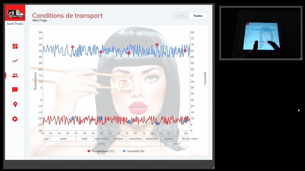 IoT : Internet des objets
