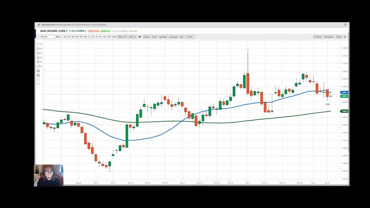 Technical set-up: Gold, oil and USD/JPY | Mish Schneider