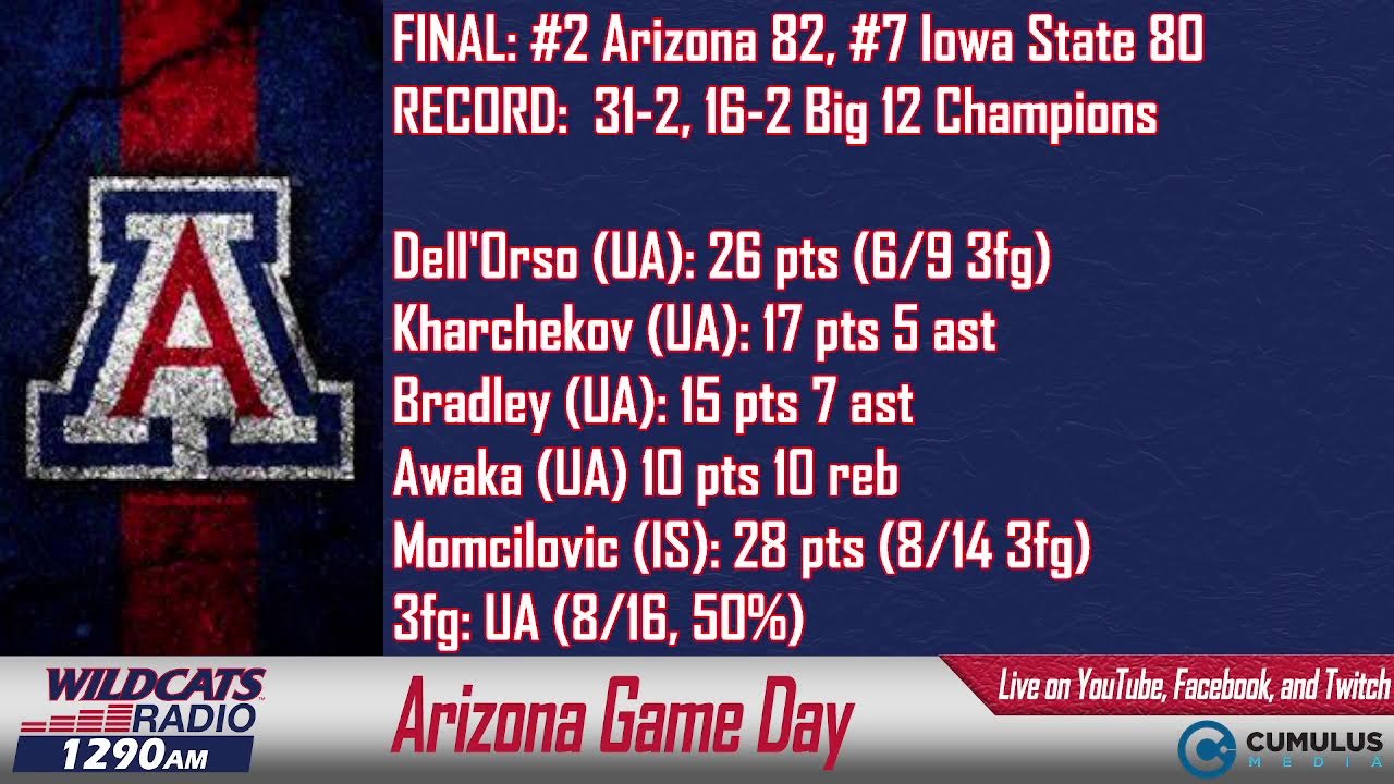 Meridian Wealth Management Arizona Gameday: Big 12 Semifinals