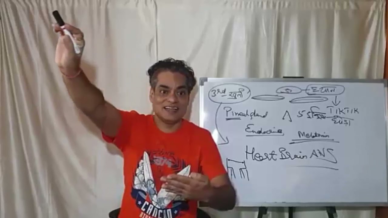 HOW TO OPEN 3RD EYE ( Part 2nd ) 2 Sept 2021