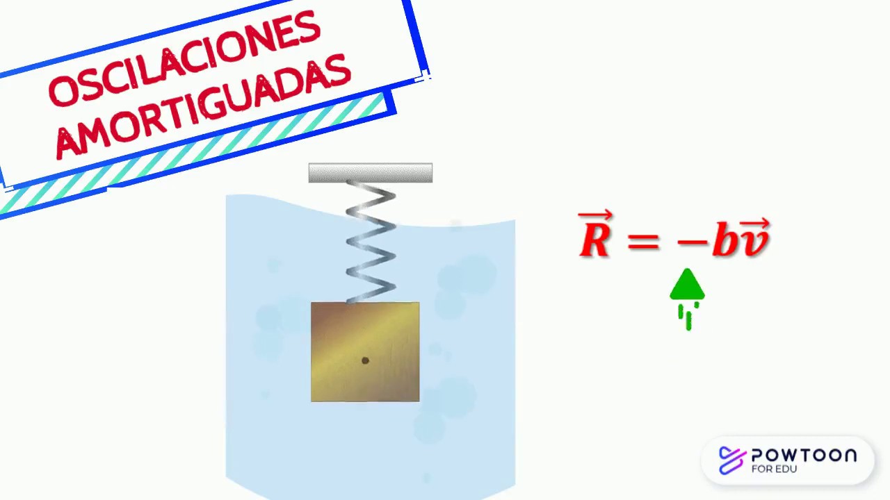 que son  las Oscilaciones amortiguadas