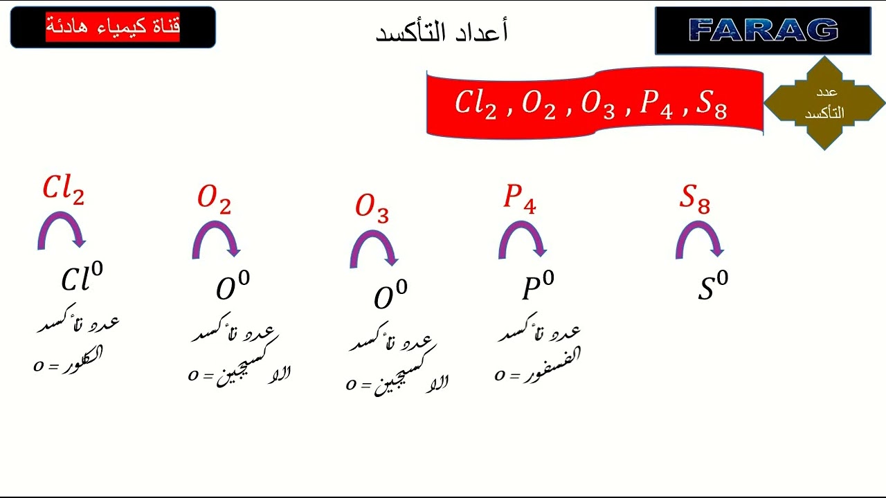الباب الثالث عدد التأكسد أفضل من التكافؤ العناصر الممثلة 2 ثانوى 2025/2026 ترم أول جديد