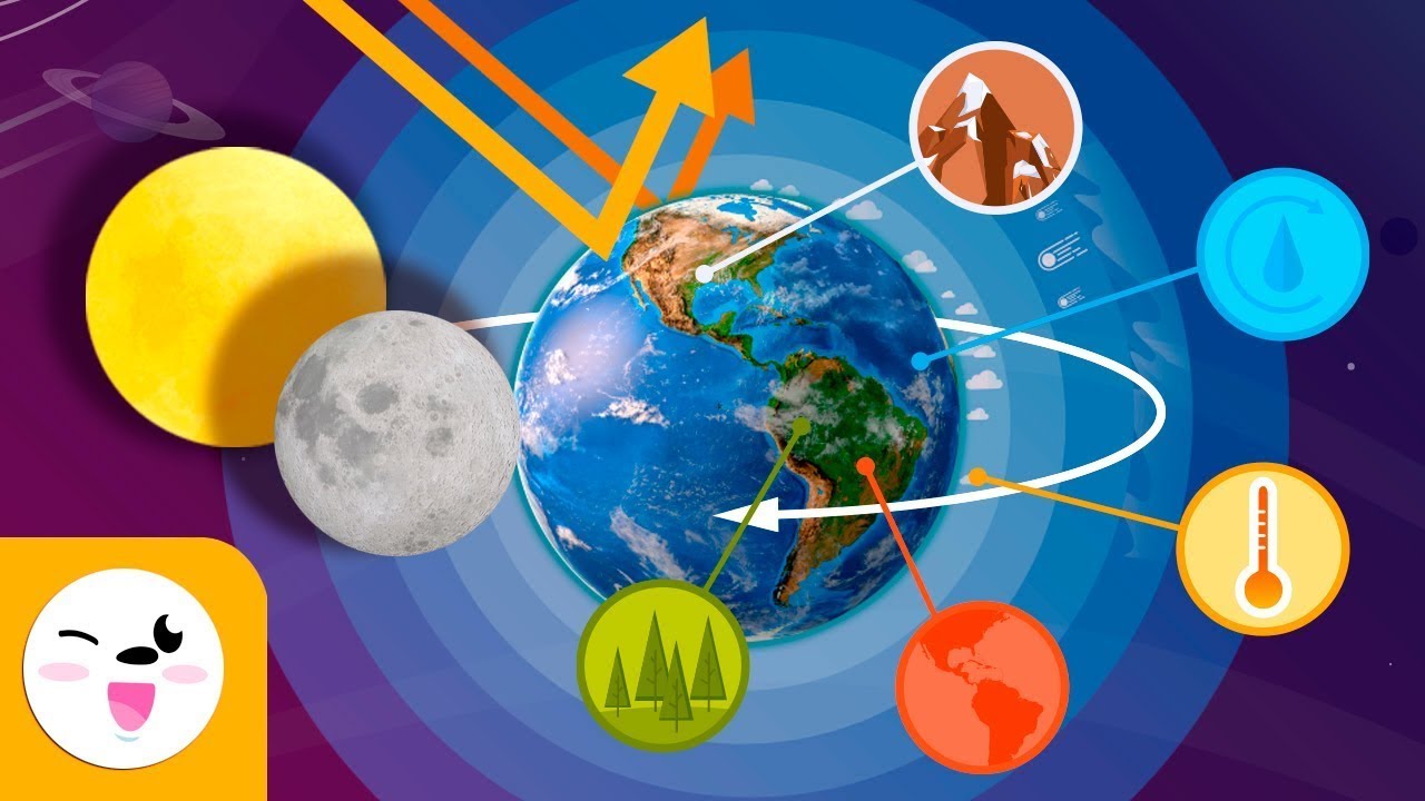 O PLANETA TERRA- Tudo o que você deve saber sobre a Terra - Compilação - Ciências para crianças