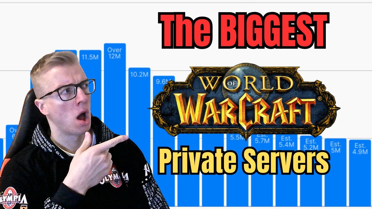 САМЫЕ БОЛЬШИЕ ЧАСТНЫЕ СЕРВЕРЫ WoW НА СЕЙЧАС!