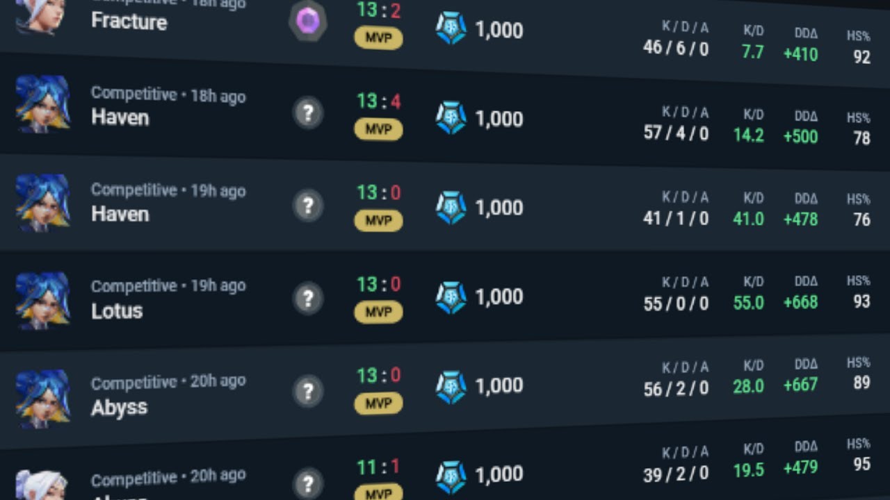 What It's Like To Play Vs A 1000 Tracker Score Cheater