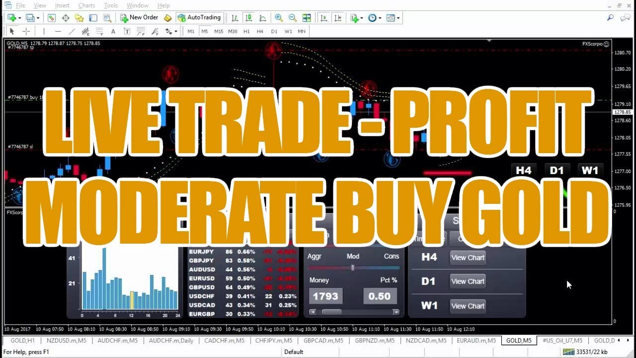 Forex Scorpio Code Review LIVE TRADE PROFIT $1,683.30 Moderate Buy GOLD