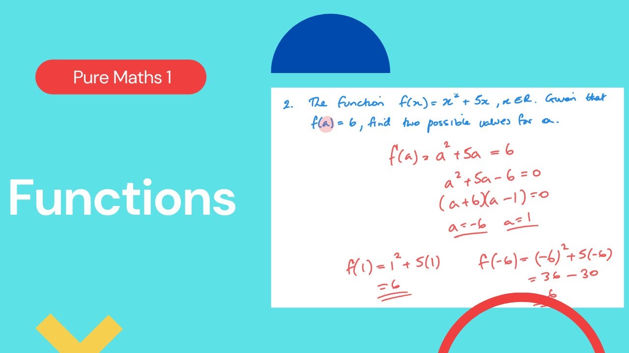 Функции (Edexcel IAL P1 2.3)