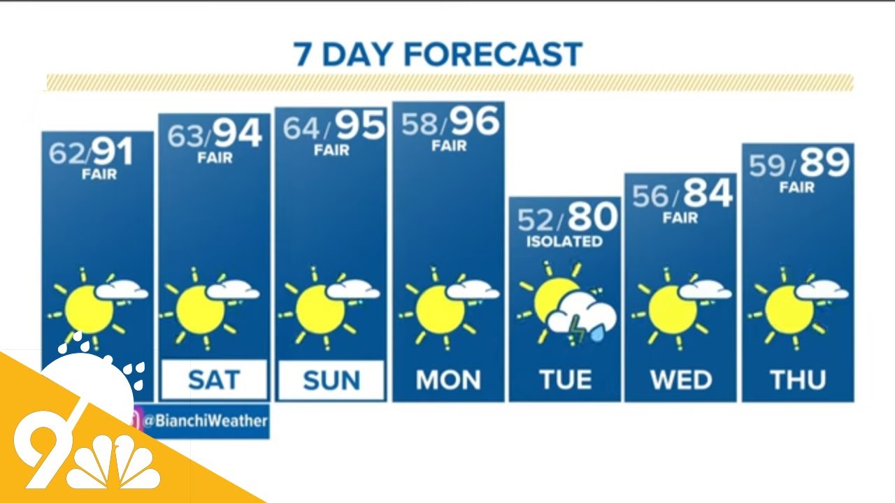 Extended Colorado weather forecast for June 9, 2022