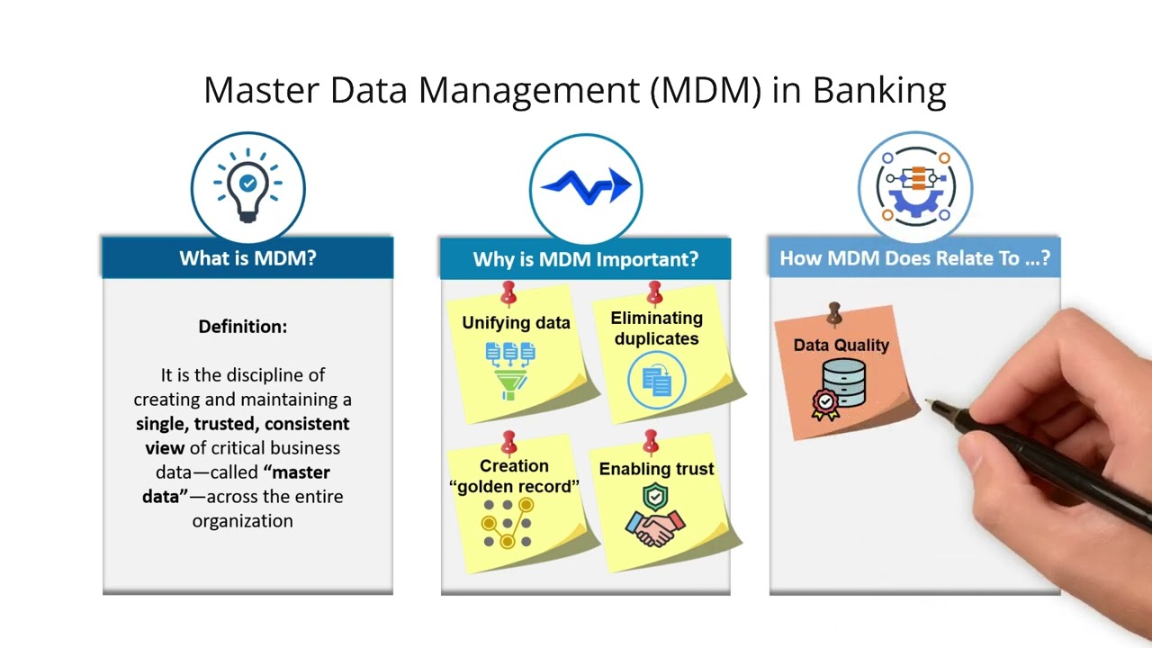 Управление основными данными (MDM) в банковской сфере