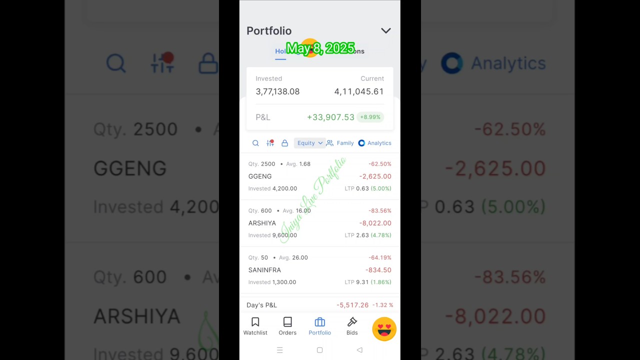 May 8, 2025. Market Clossing Session | Iniya Live Portfolio