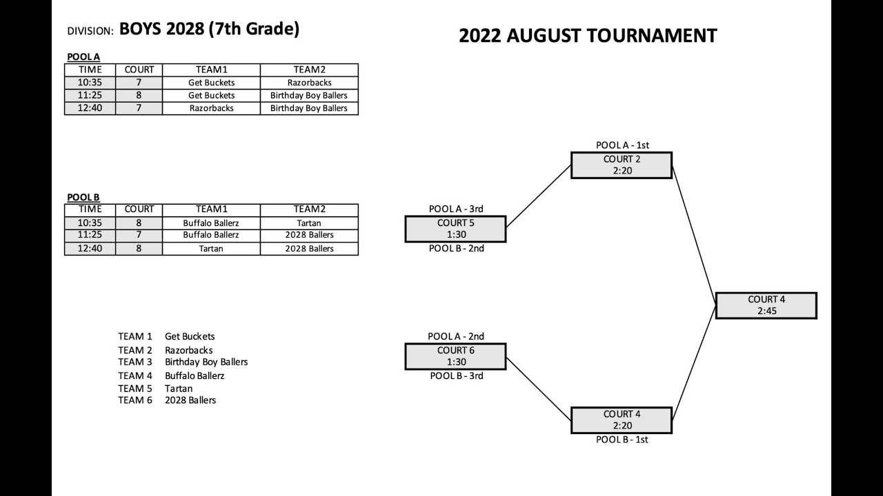 Peek at One-Day 3 on 3 Tournament Prep