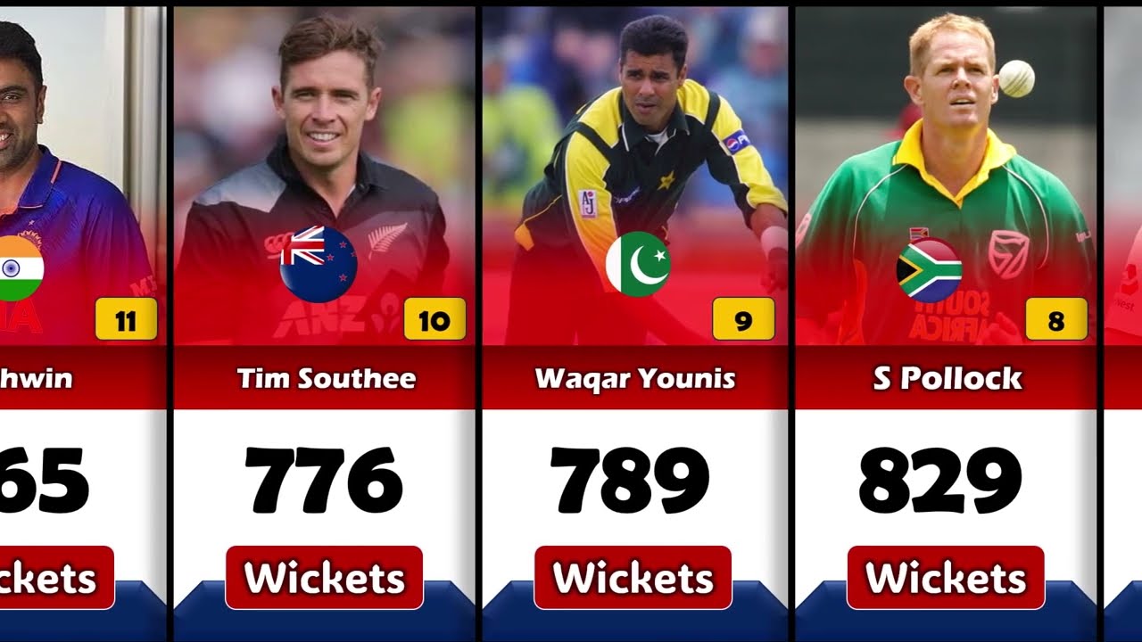 Most Wickets in Cricket History Who-Tops The List?
