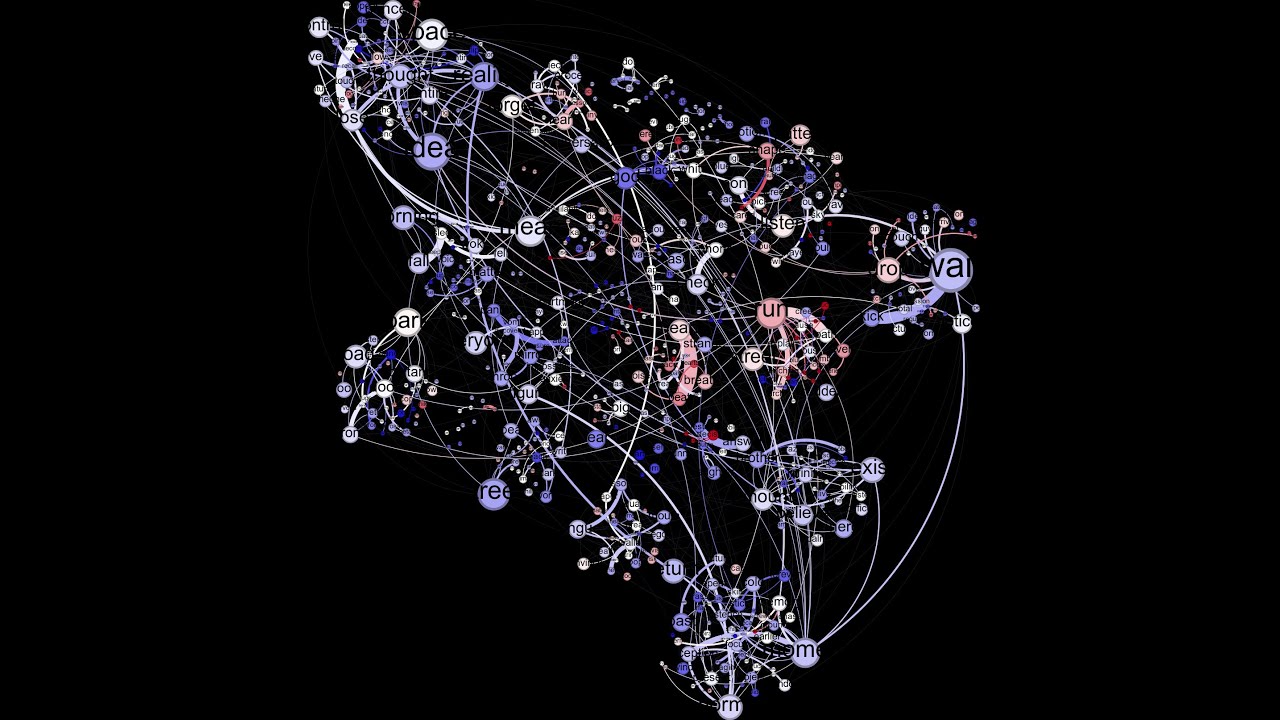 Creating time perception co-occurrence networks in Gephi