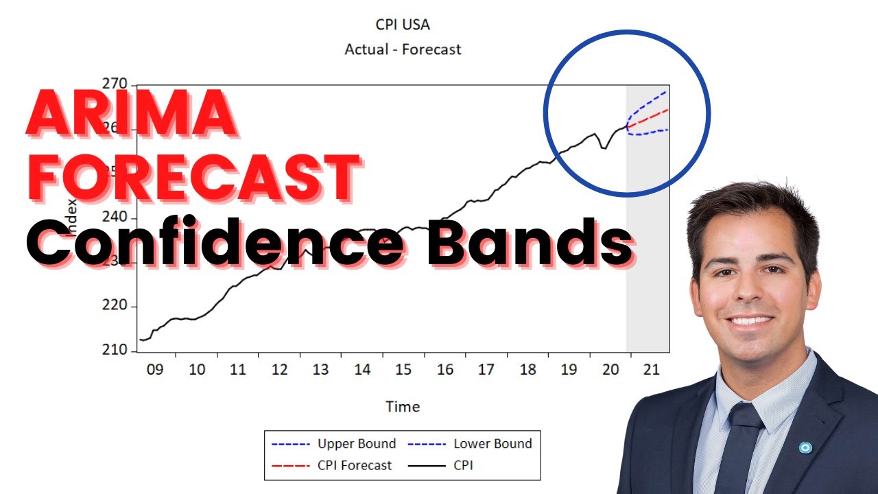 ARIMA model forecast with confidence interval in EViews