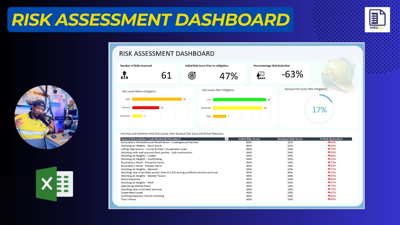 🚀 Risk Assessment Dashboard &ndash; Built in Microsoft Excel