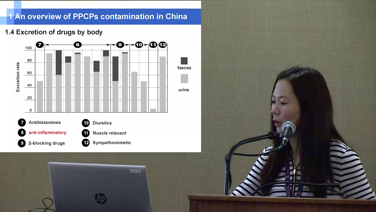 An Overview of the Challenges with PPCPs in China