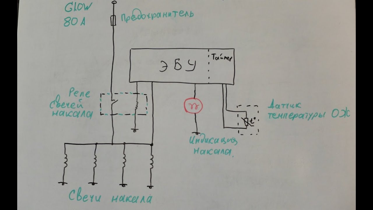 Hyundai Porter H 100,  моргает лампочка свечей накаливания # check # 电机故障