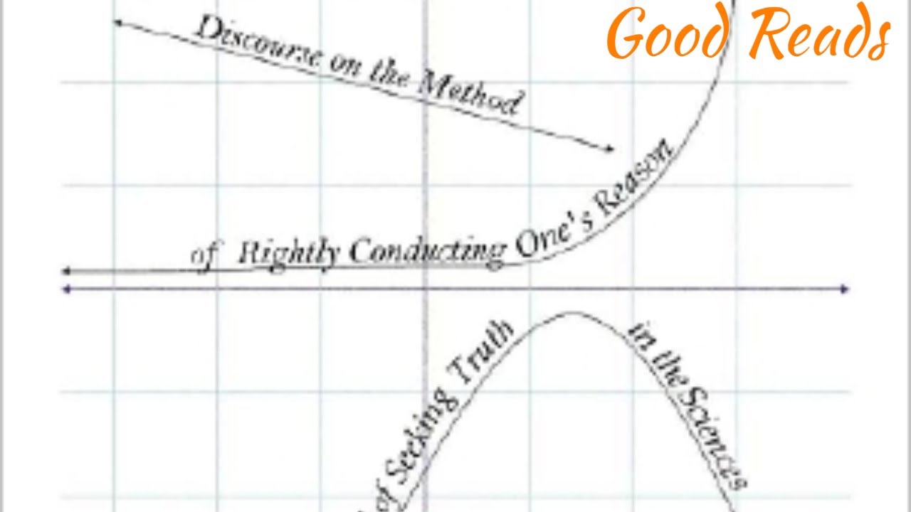 Discourse on the Method of Rightly Conducting One&rsquo;s Reason and of Seeking Truth by Ren&eacute; Descartes