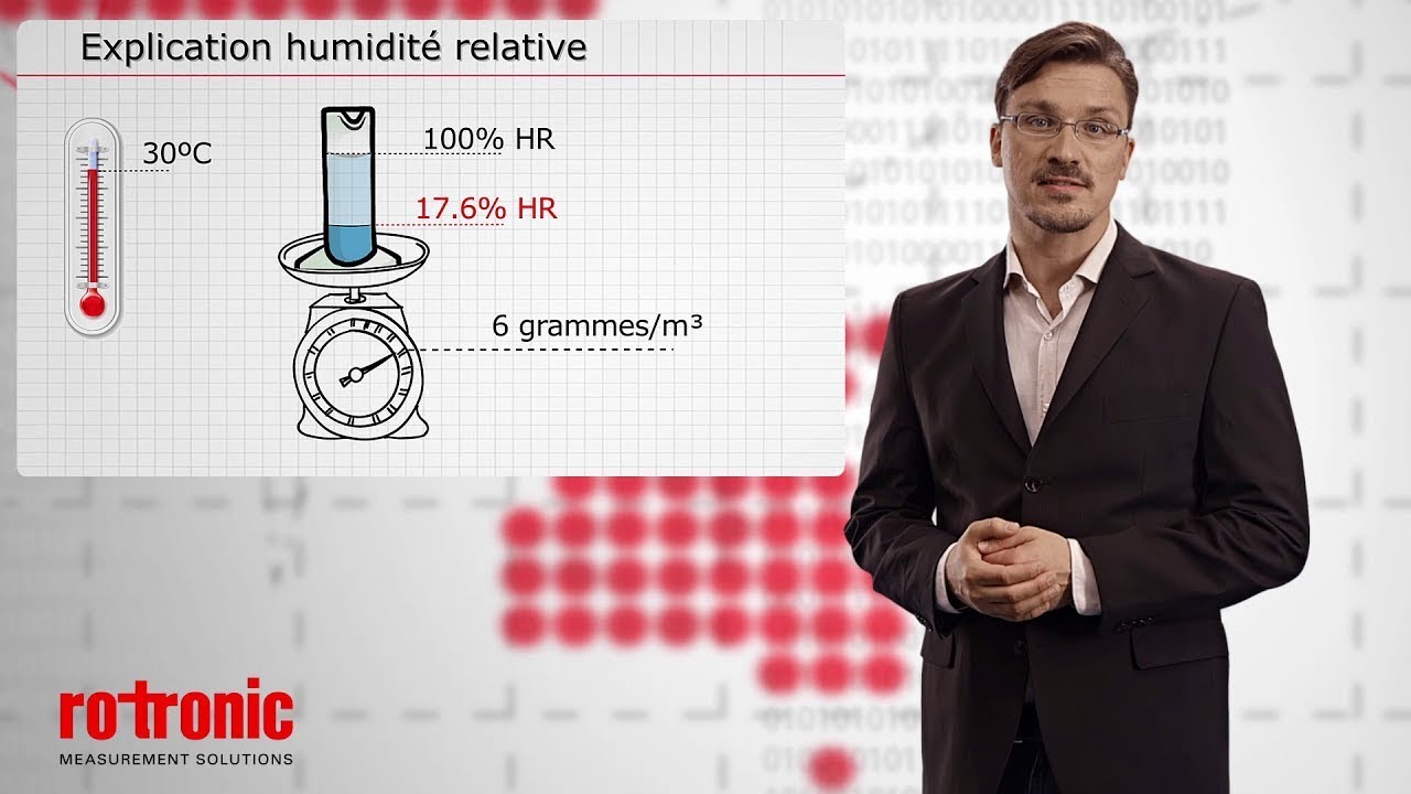 Mesure de l'humidité - Rotronic (FR)