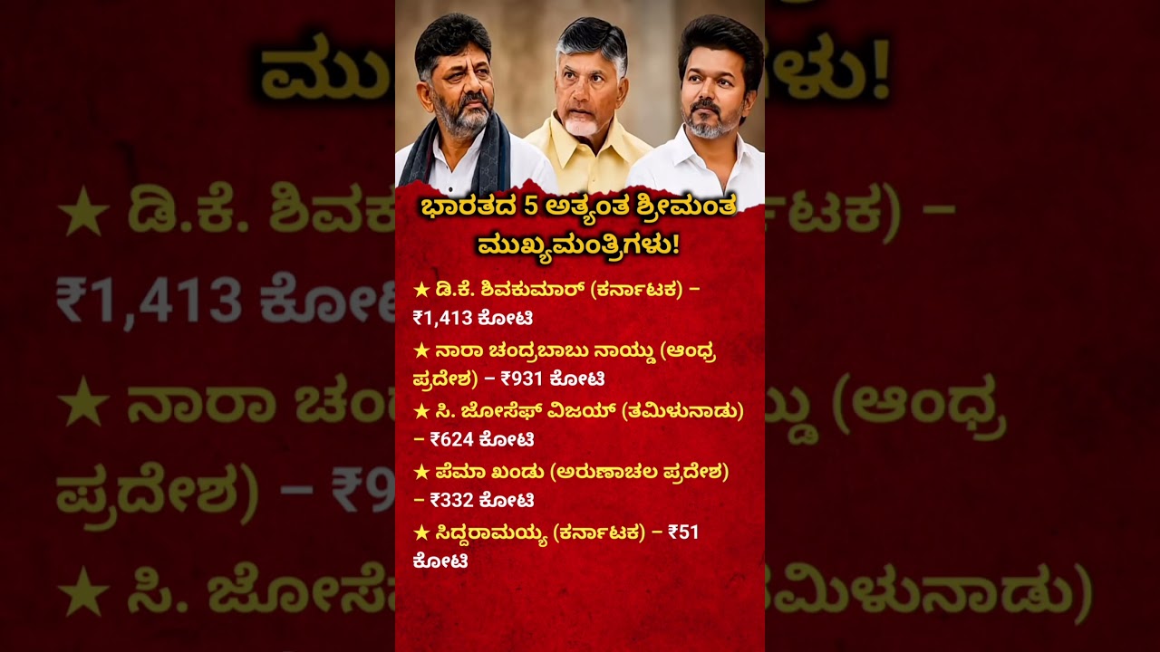 Top 5 Richest Chief Ministers in India 🇮🇳 | Shocking Net Worth Revealed! #kannadafacts #cm #shorts
