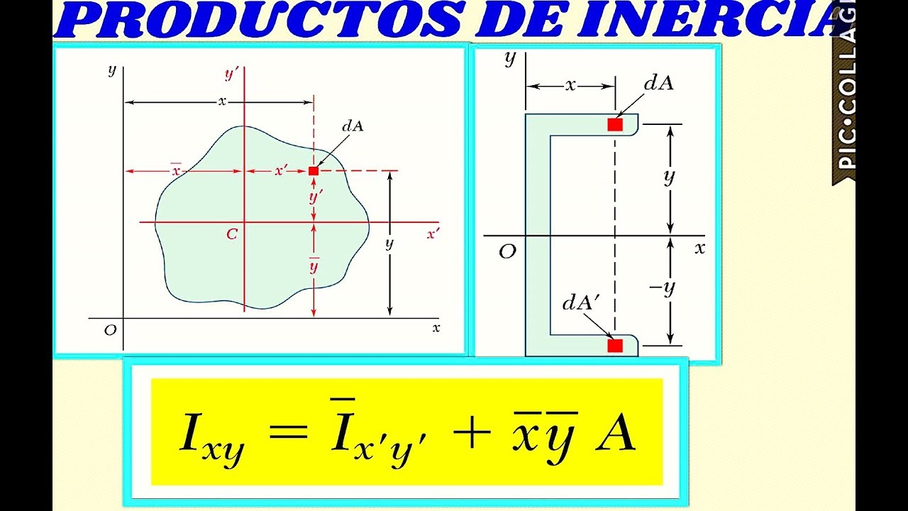 PRODUCTOS DE INERCIA - CONCEPTOS FUNDAMENTALES - ESTATICA