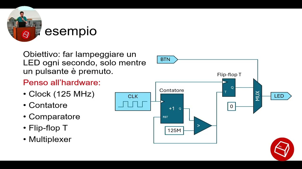 Introduzione alle FPGA: i jolly dell'elettronica -Alessandro 