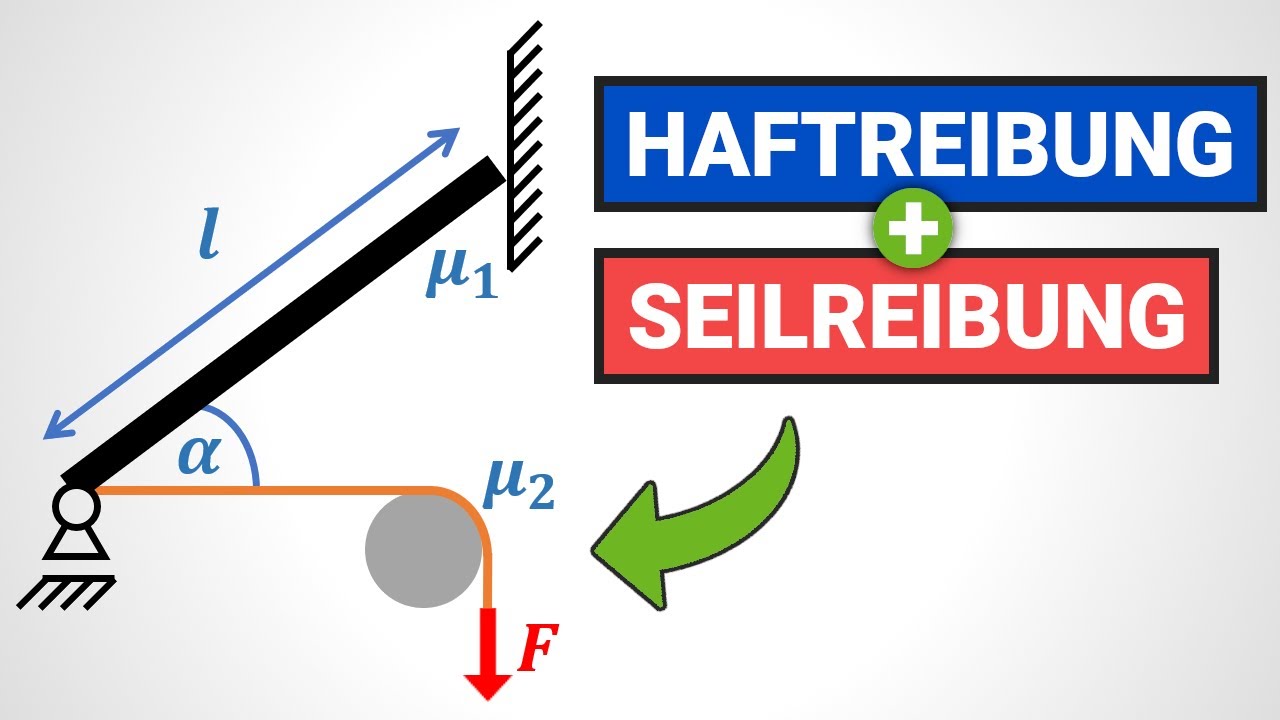 SEILREIBUNG - schwere Aufgabe EINFACH erklärt!