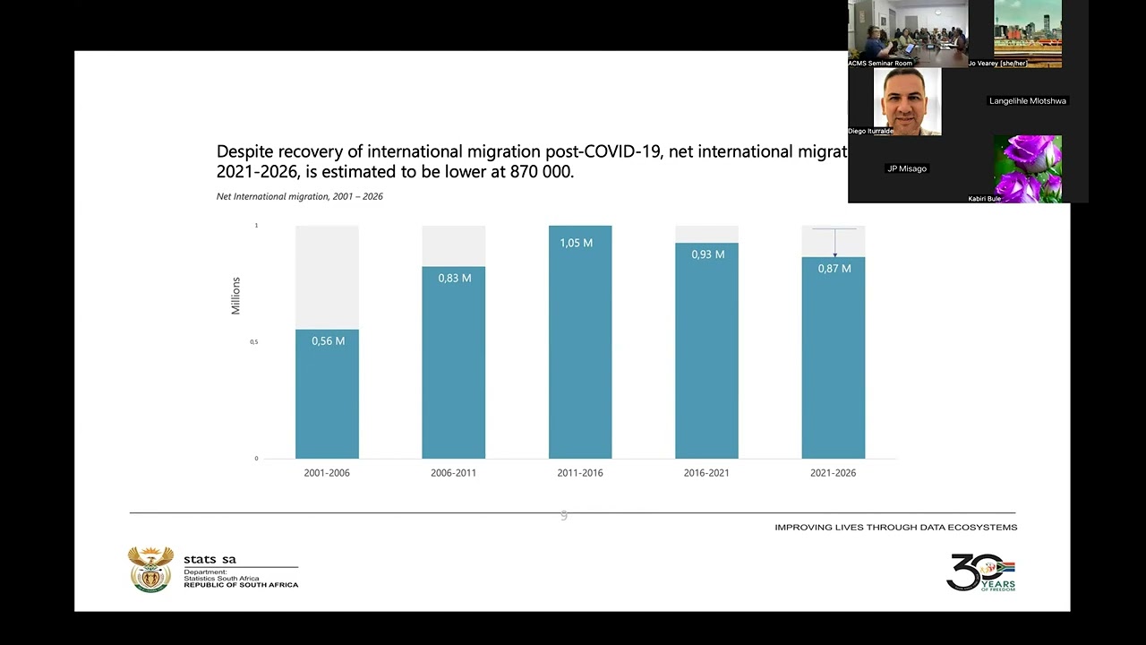 Migration Health and Wellbeing in Context Webinar 2: Cities in Motion