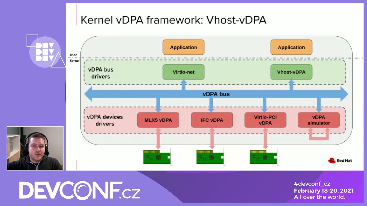 Bringing vDPA to Life in Kubernetes - DevConf.CZ 2021