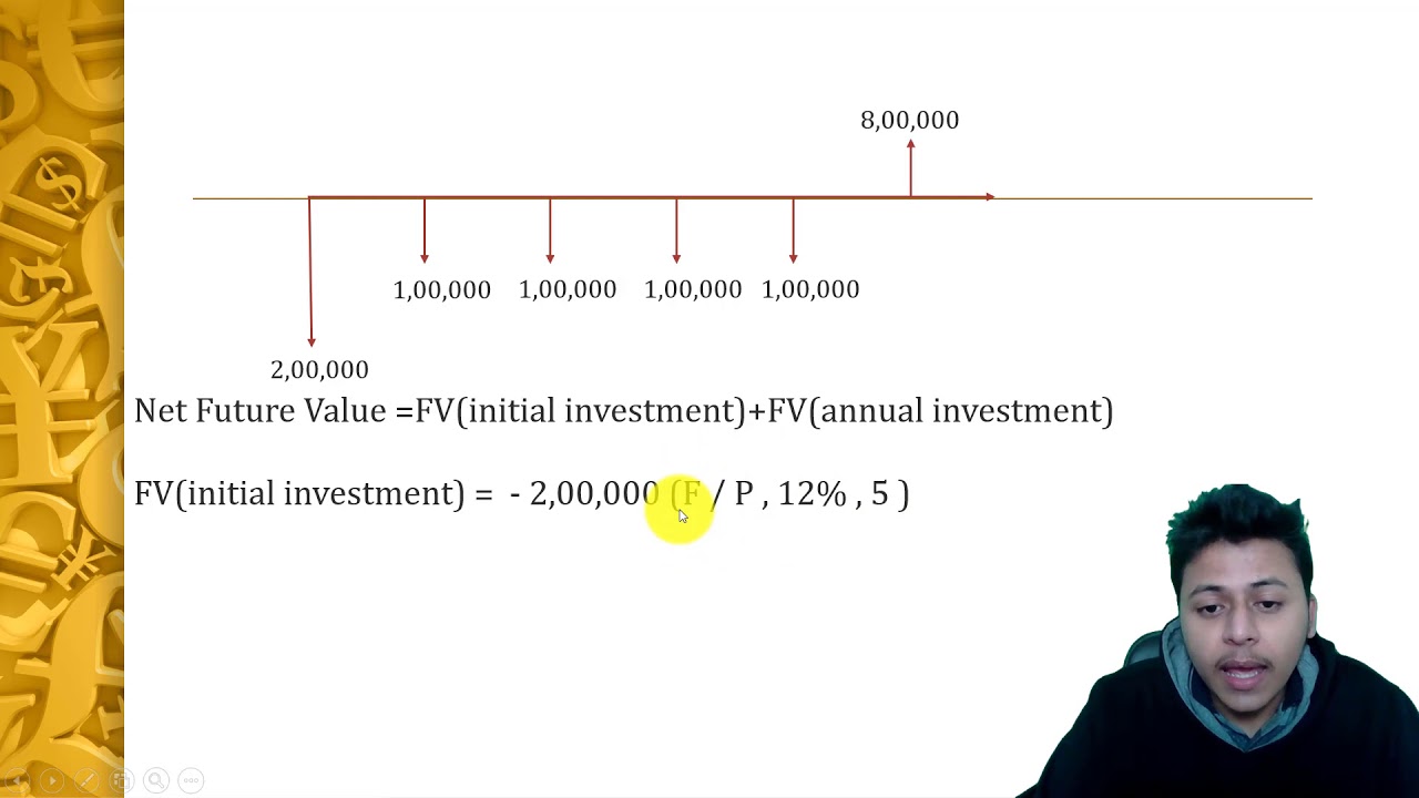 Future Worth Analysis | Future Worth Method Engineering Economics | Heights